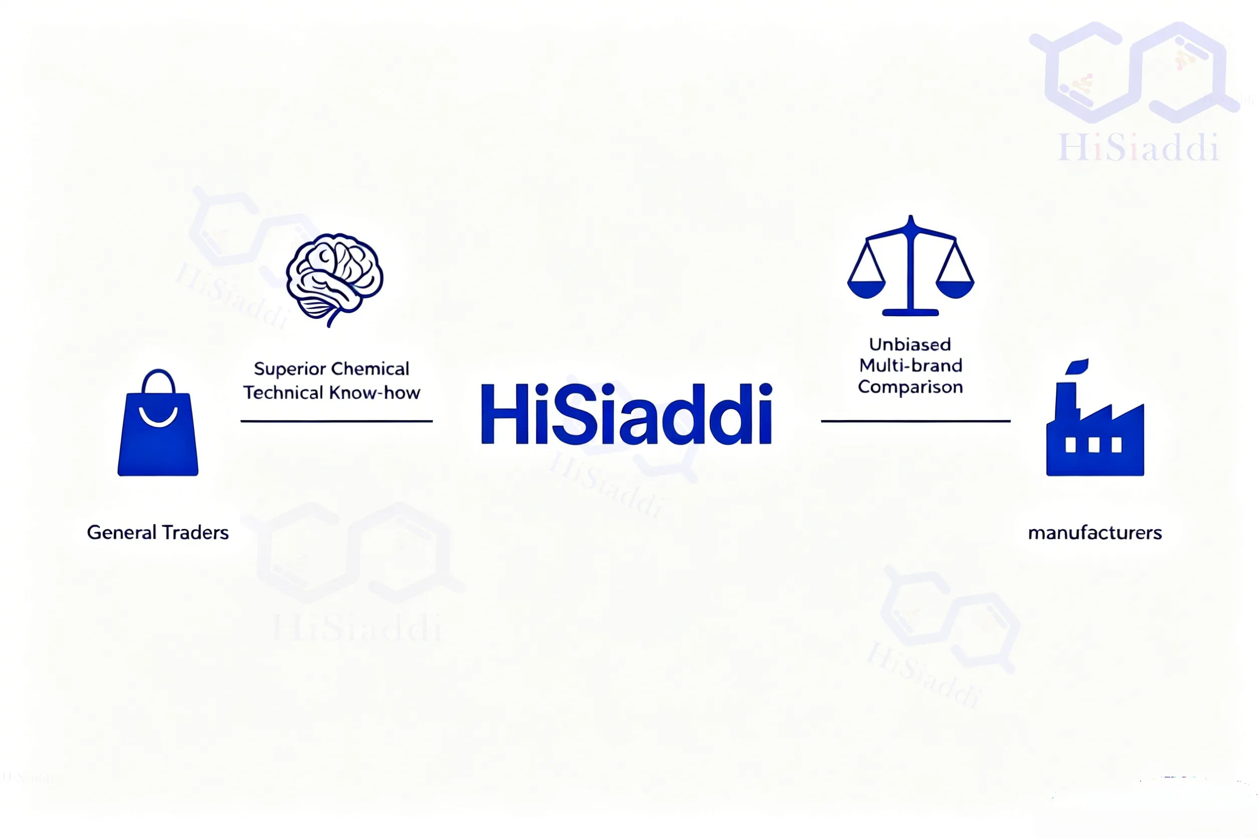 hisiaddi why choose us 1.21 chemical additives->
