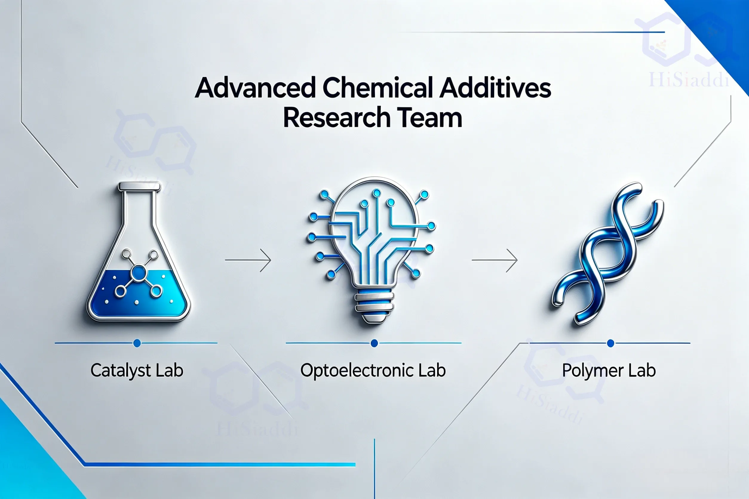hisiaddi why choose us 1.43 chemical chemical additives->