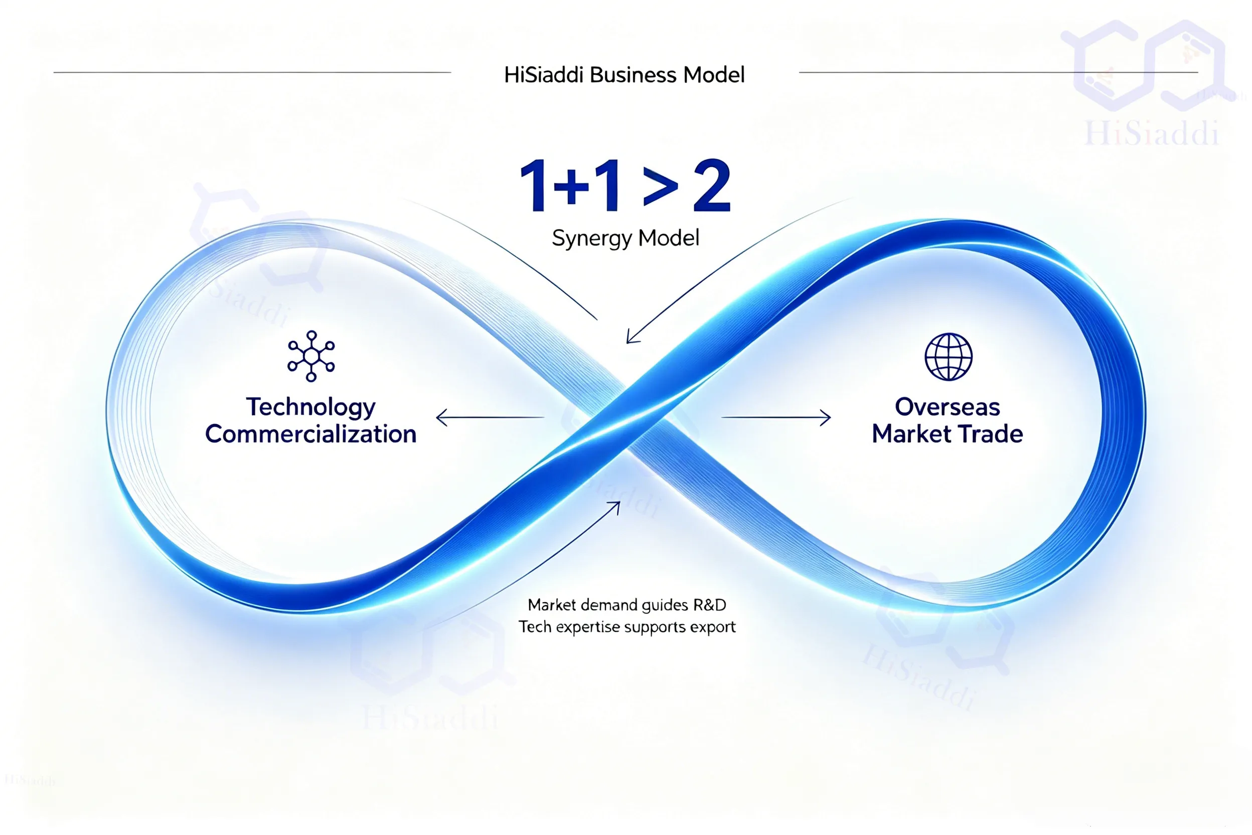 hisiaddi why choose us 1.51  chemical additives->
