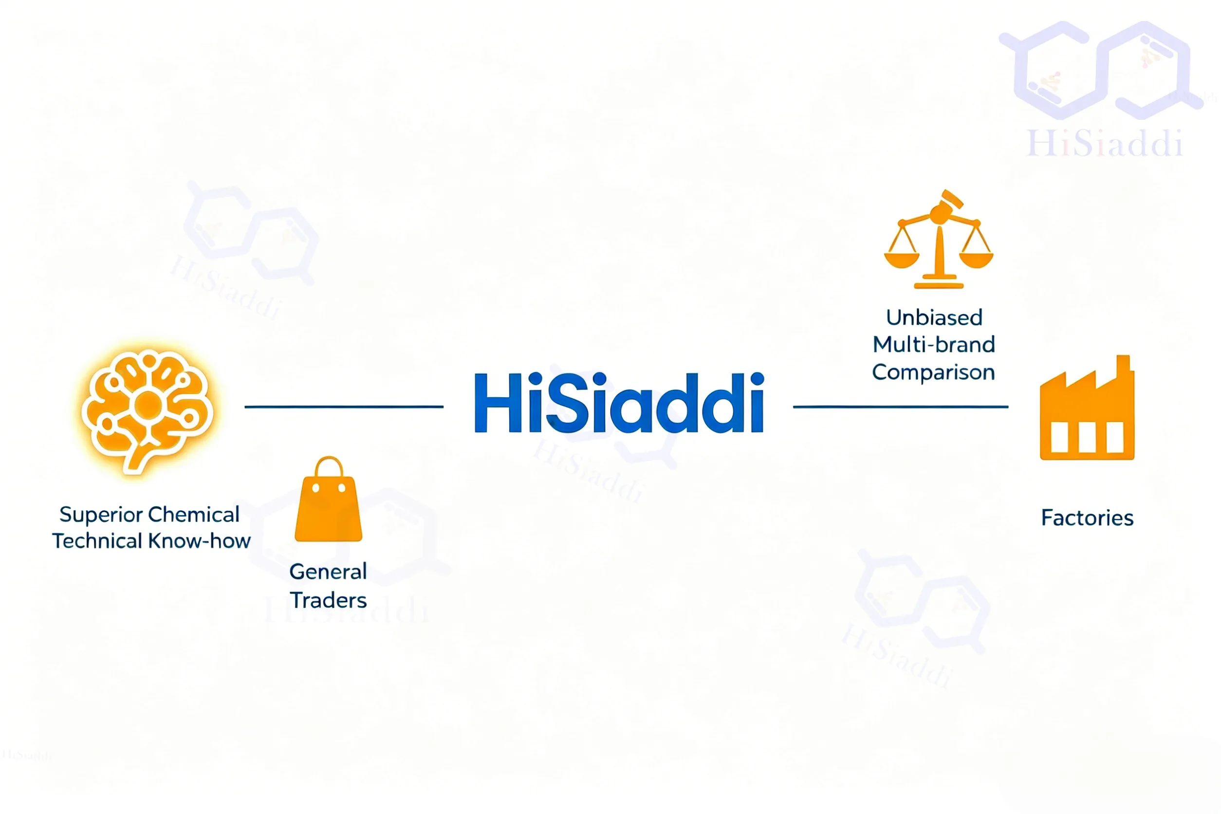 hisiaddi why choose us 2.21 food additives->