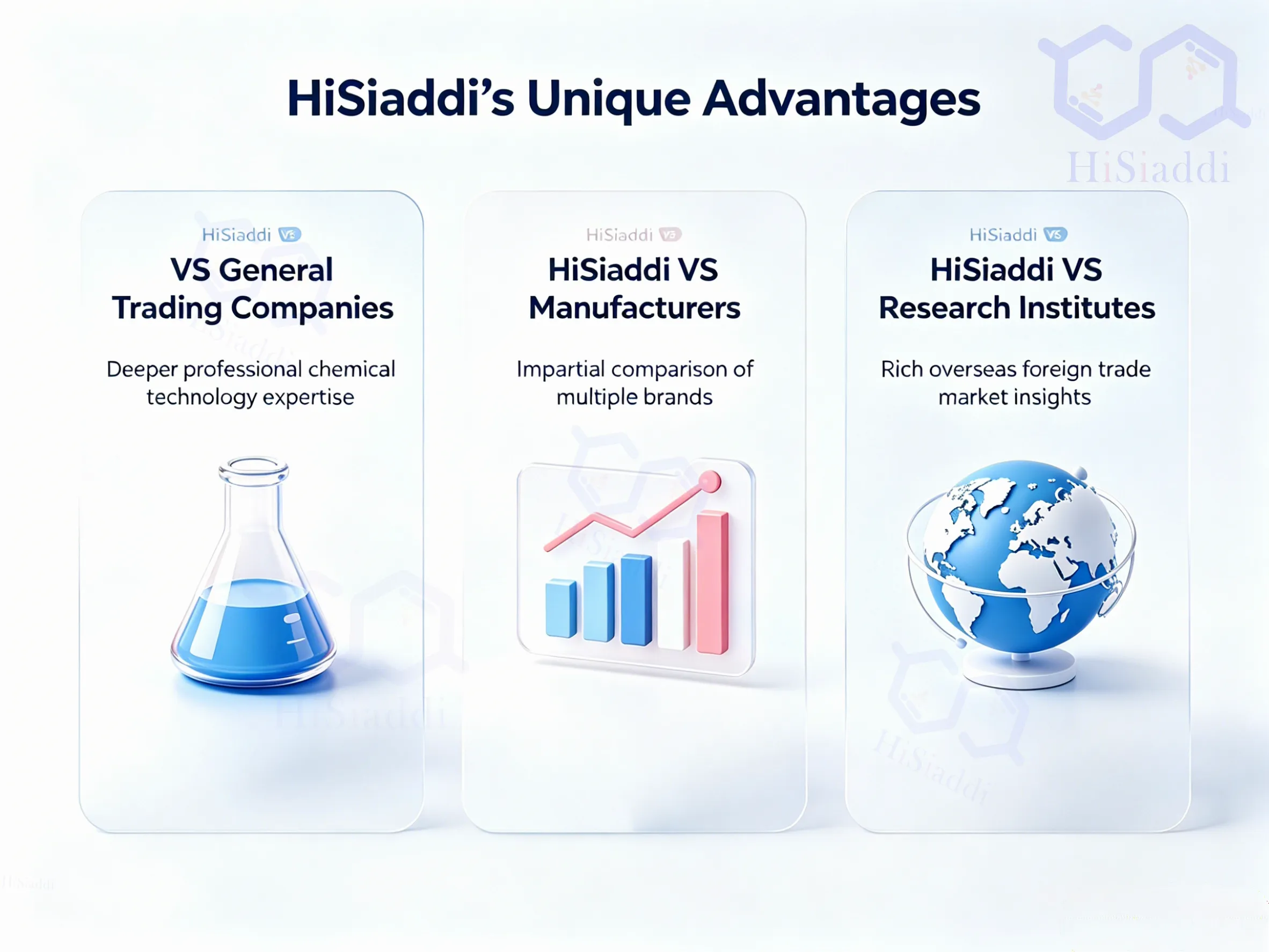 hisiaddi why choose us 3.21 daily chemicals->