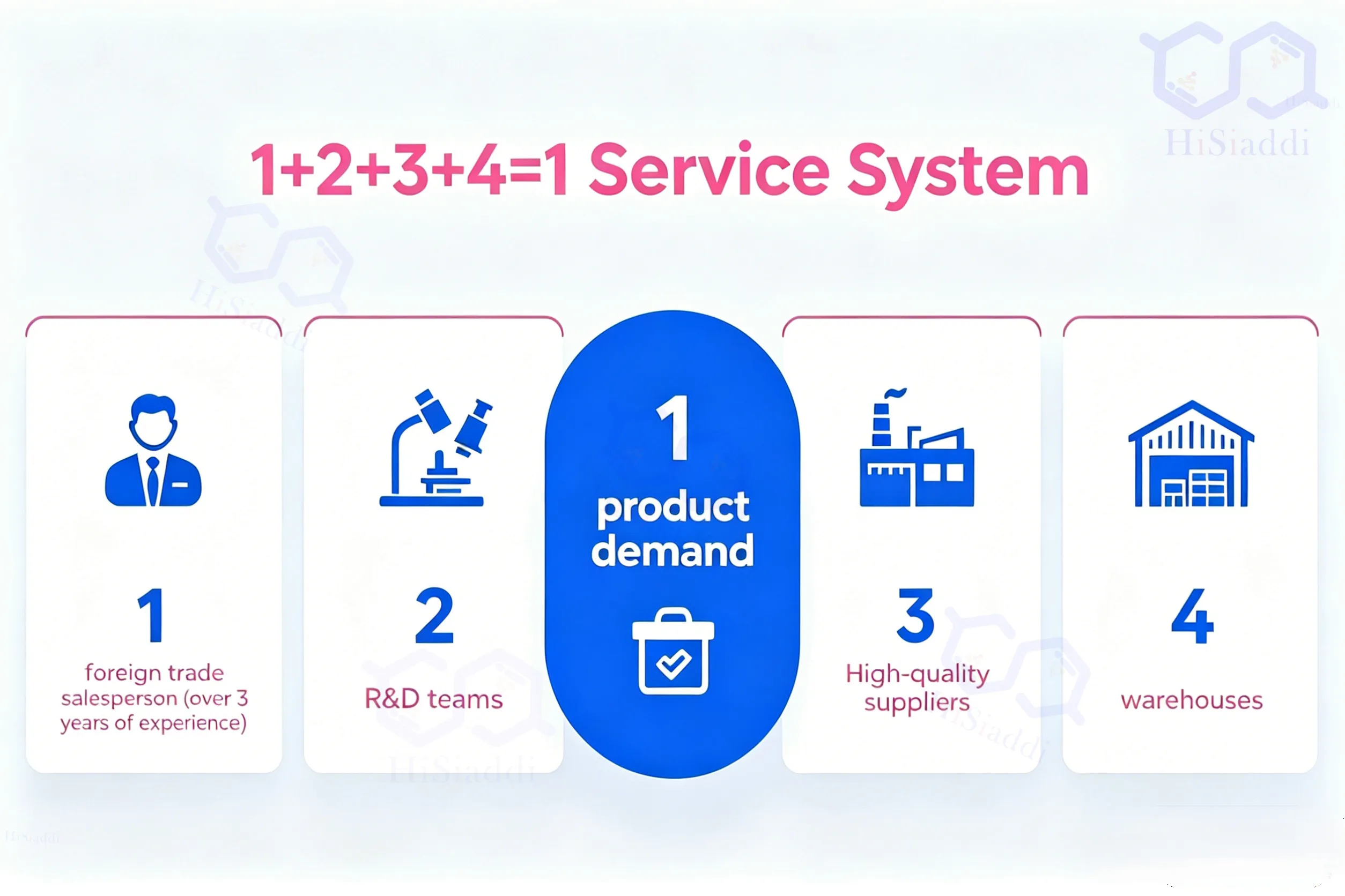 hisiaddi why choose us 3.41 daily chemicals->