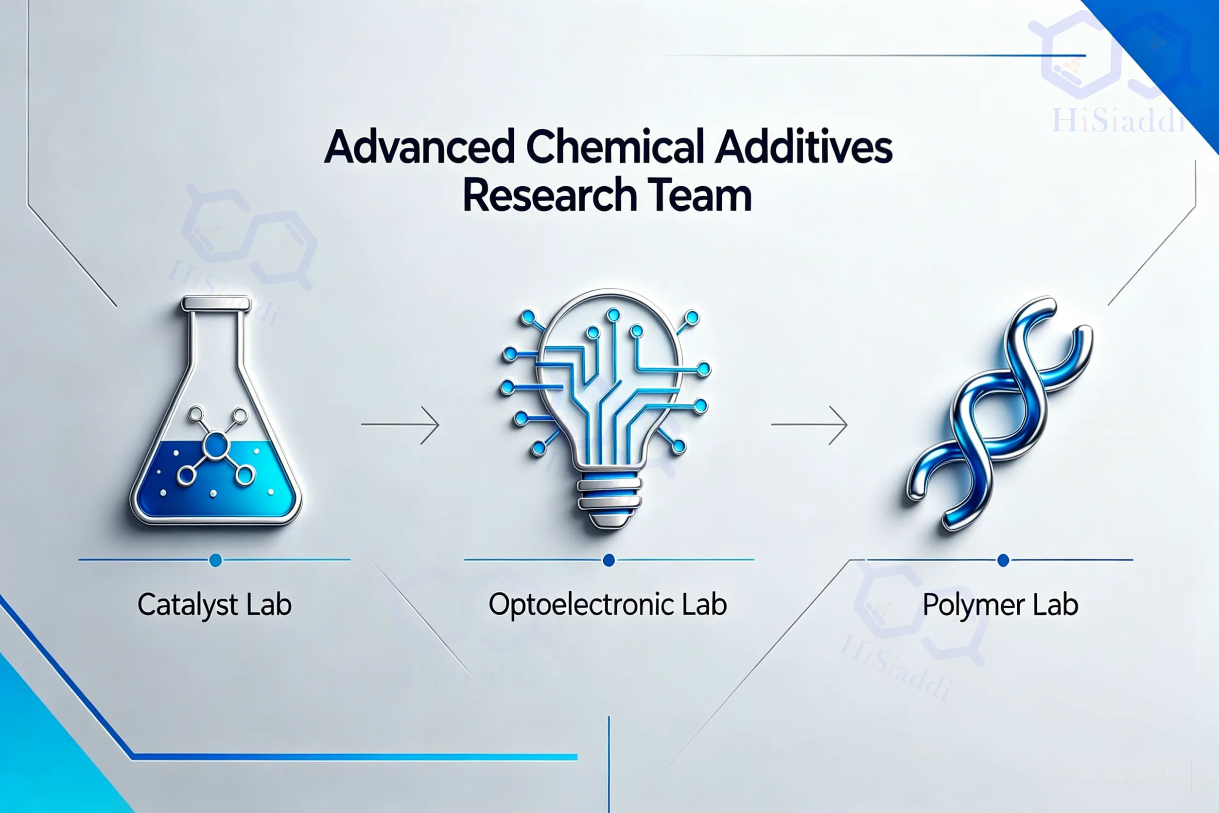 hisiaddi why choose us 4.12 advanced materials->