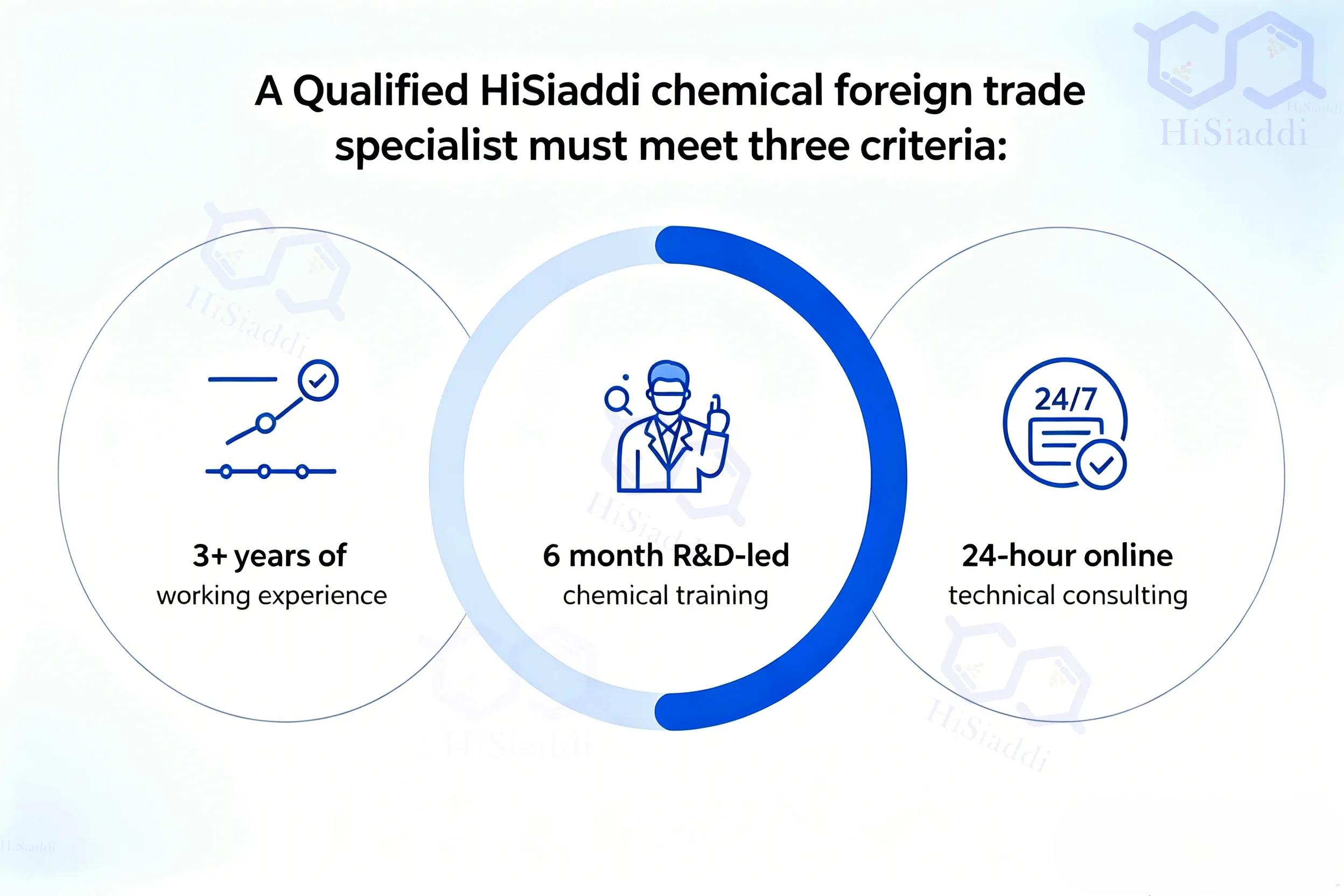 hisiaddi why choose us 4.13 advanced materials->