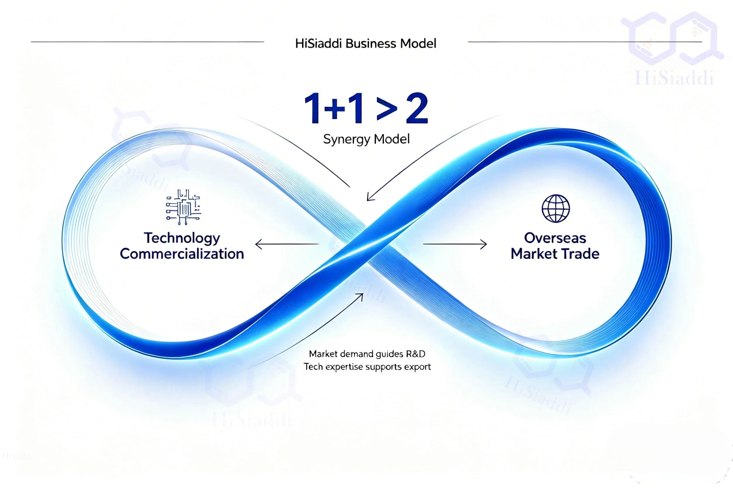 hisiaddi why choose us 4.51 advanced materials->
