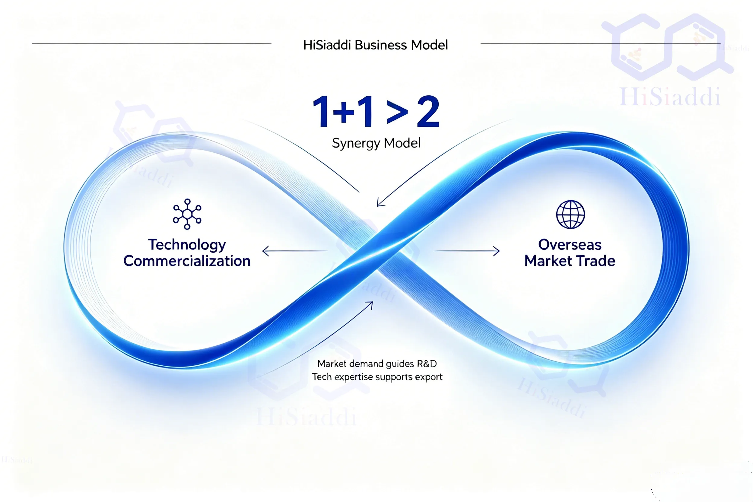 hisiaddi blog 1.32 chemical additives->