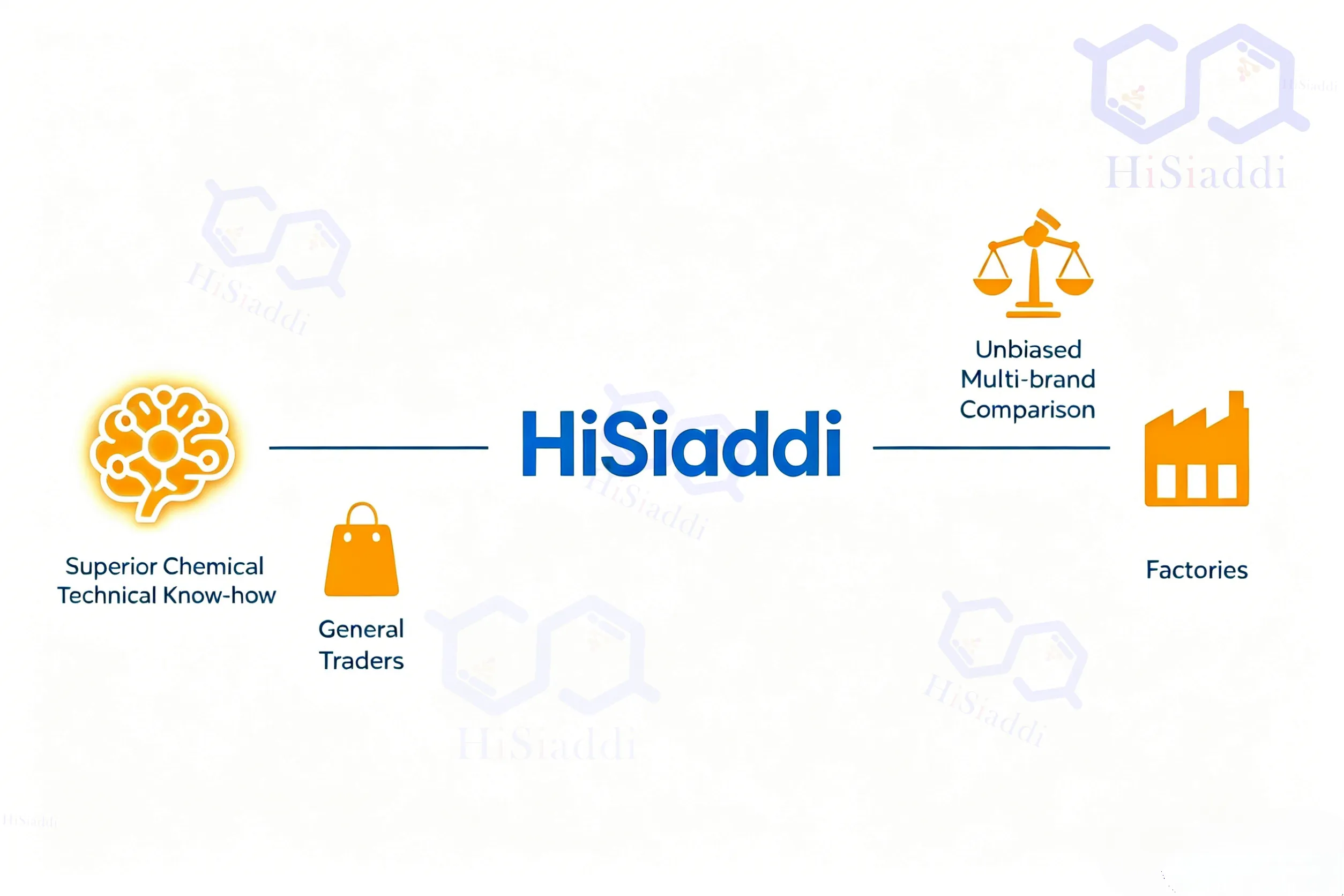 hisiaddi blog 2.33 food additives->