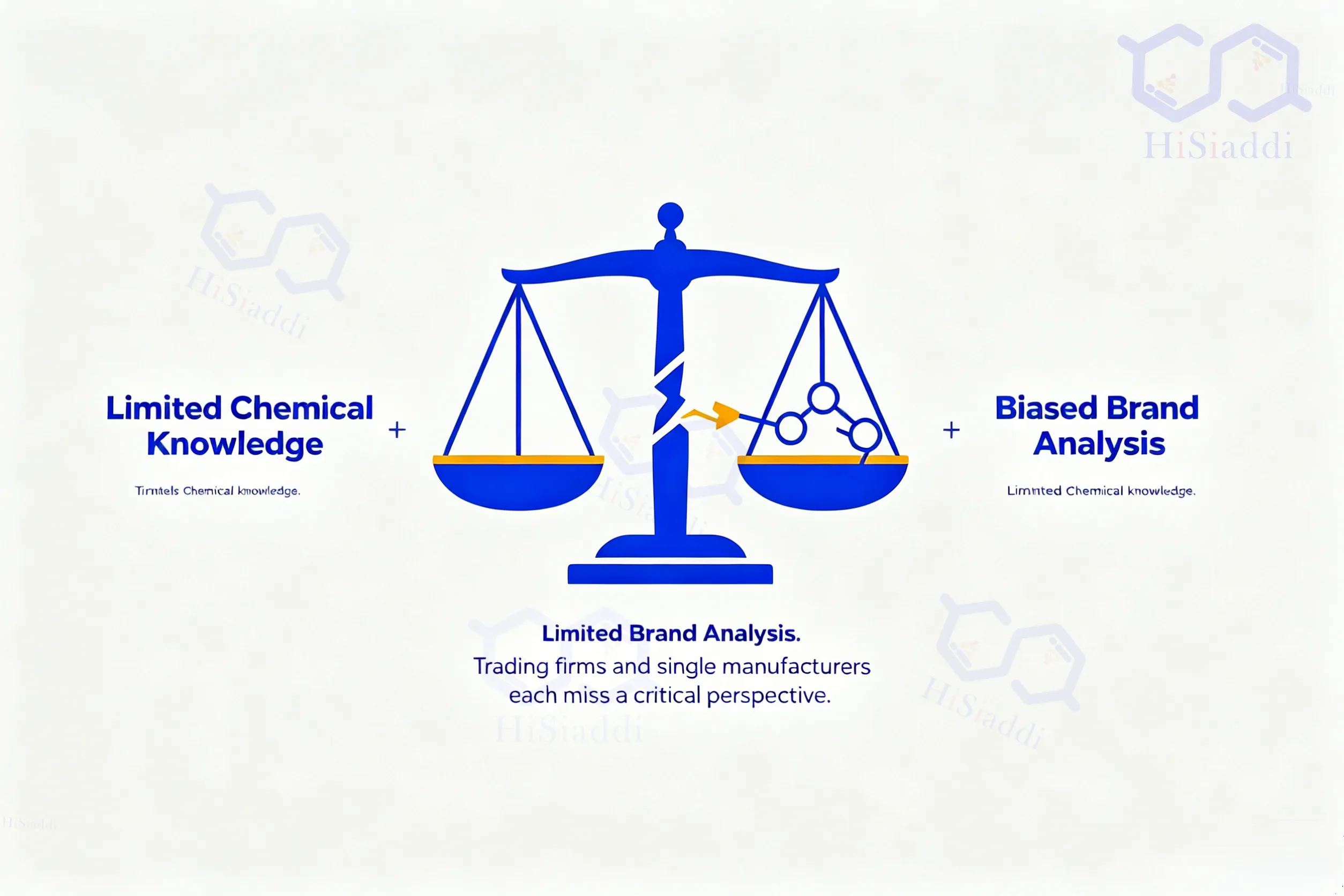 hisiaddi blog 2.42 food additives->