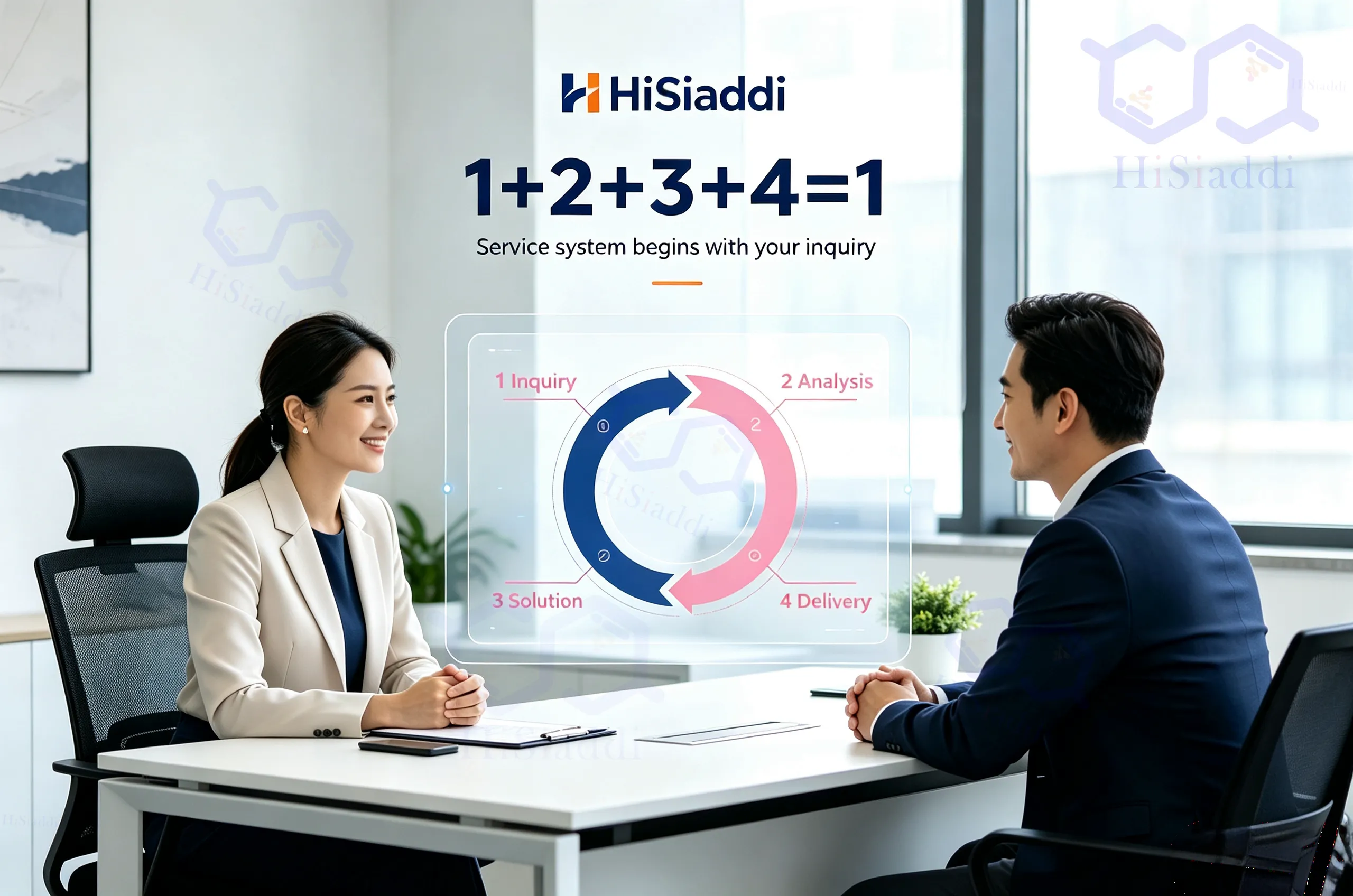 hisiaddi blog 3.21 daily chemicals->