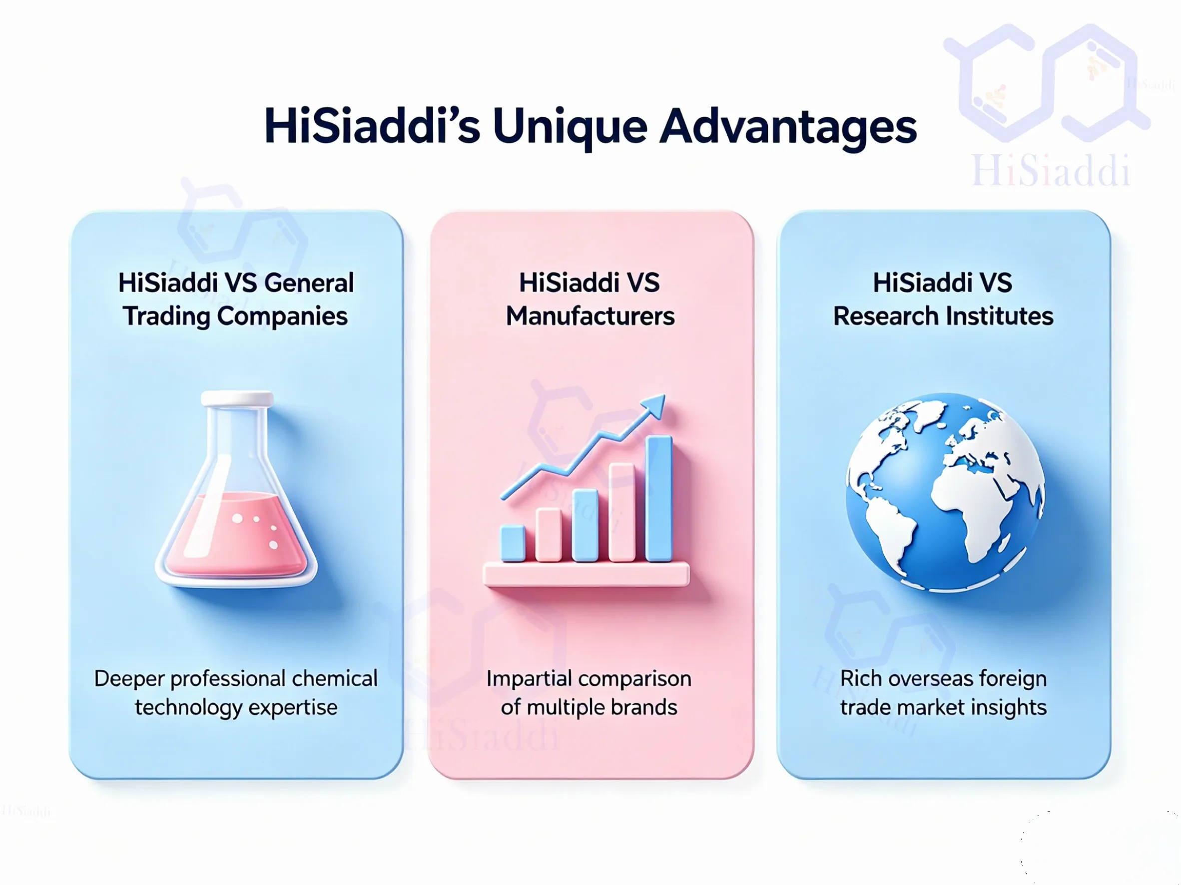 hisiaddi blog 3.33 daily chemicals->