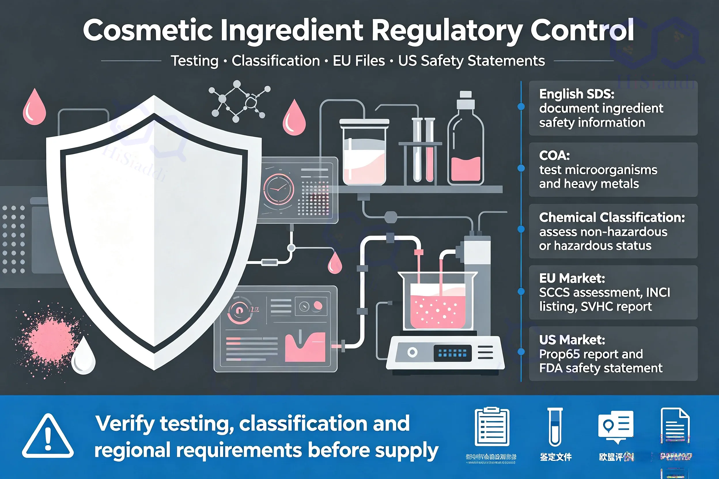 hisiaddi trade tips 3.12 cosmetic ingredients->