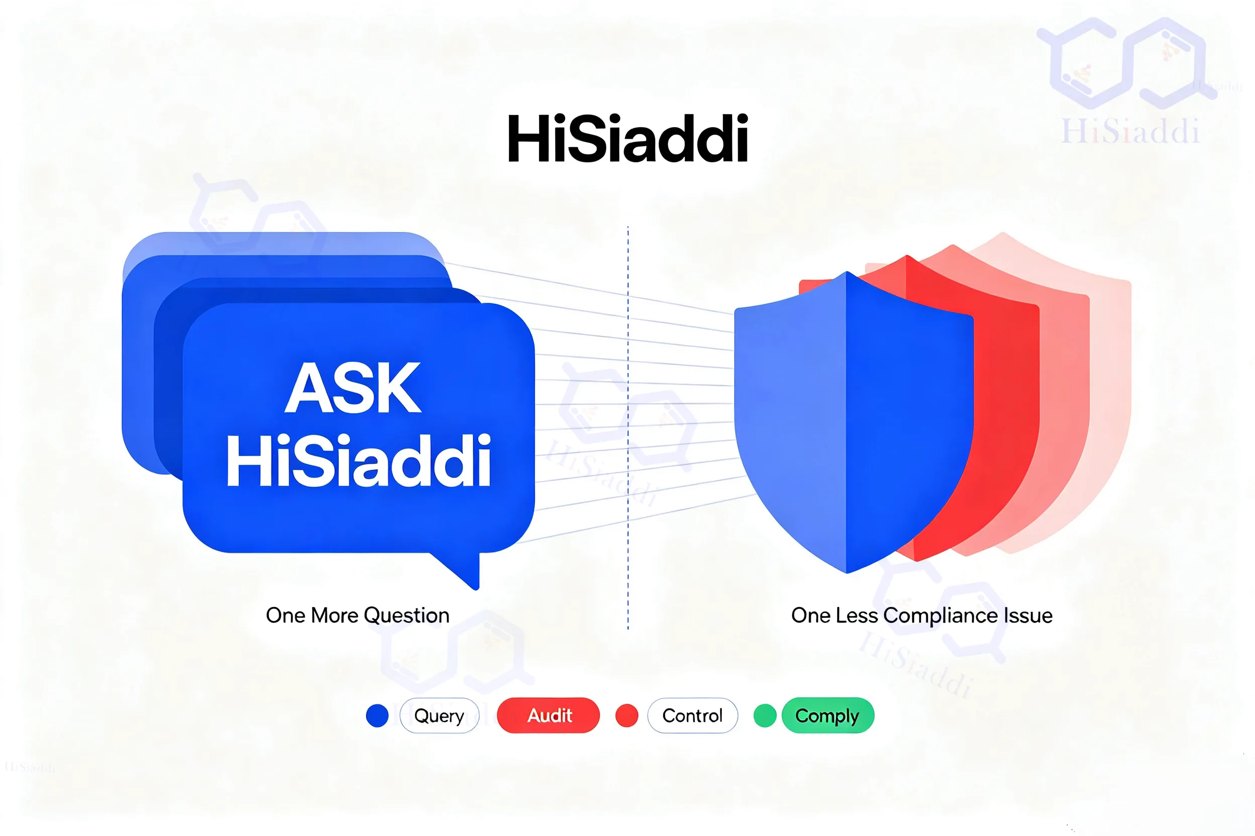 hisiaddi trade tips 31->